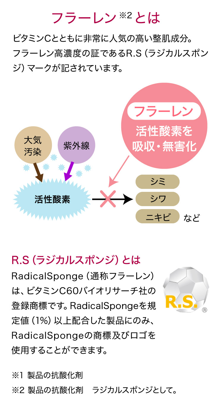 プラスリストア