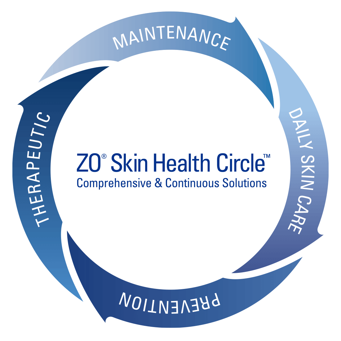 ゼオスキンヘルス(ZO SKIN HEALTH) スキンケアプログラム