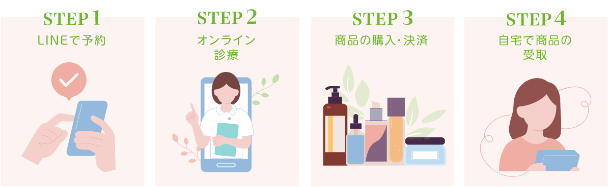 オンライン診療の流れ